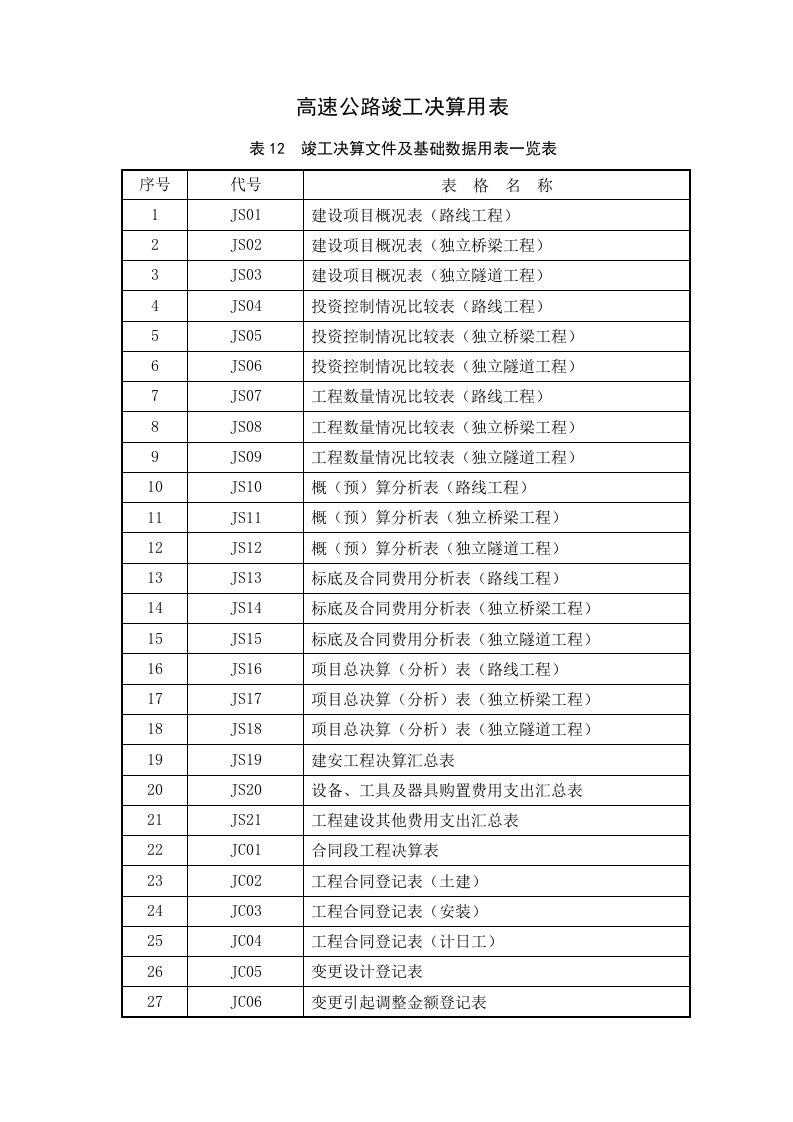 高速公路竣工决算用表