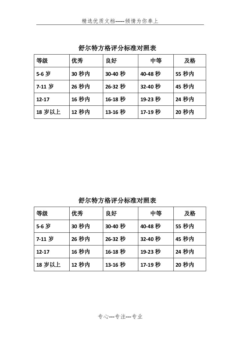 舒尔特方格评分标准对照表(共1页)