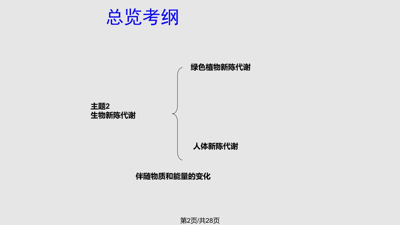 生命科学专题复习