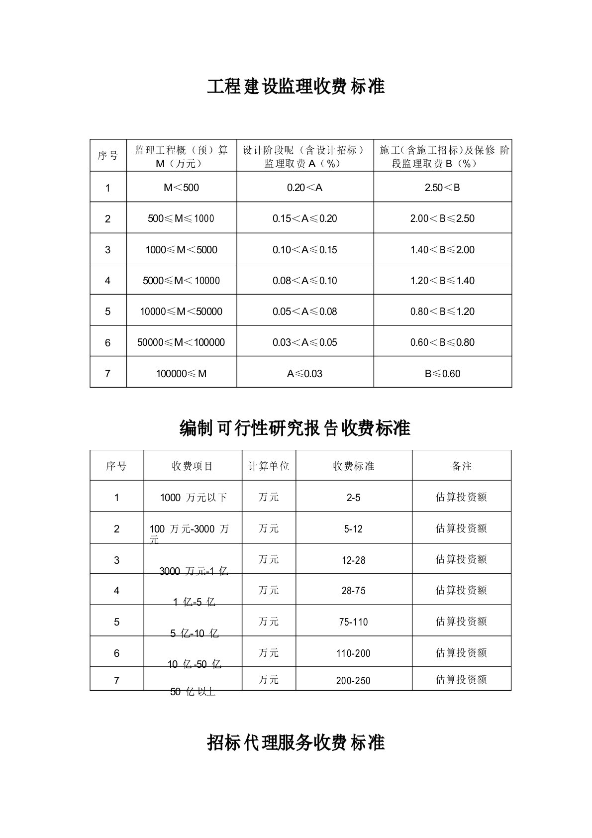 招投标收费标准