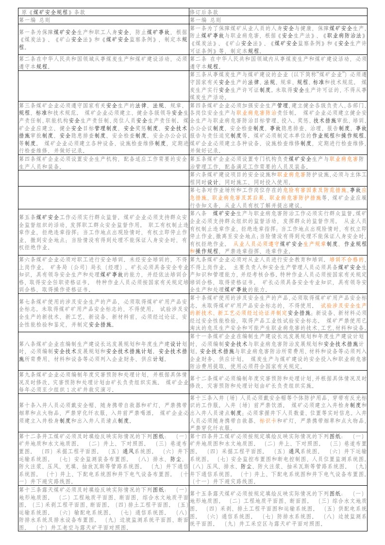 新煤矿安全规程对照表