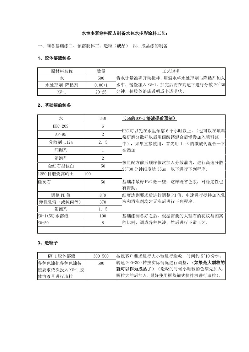 多彩涂料参考配方