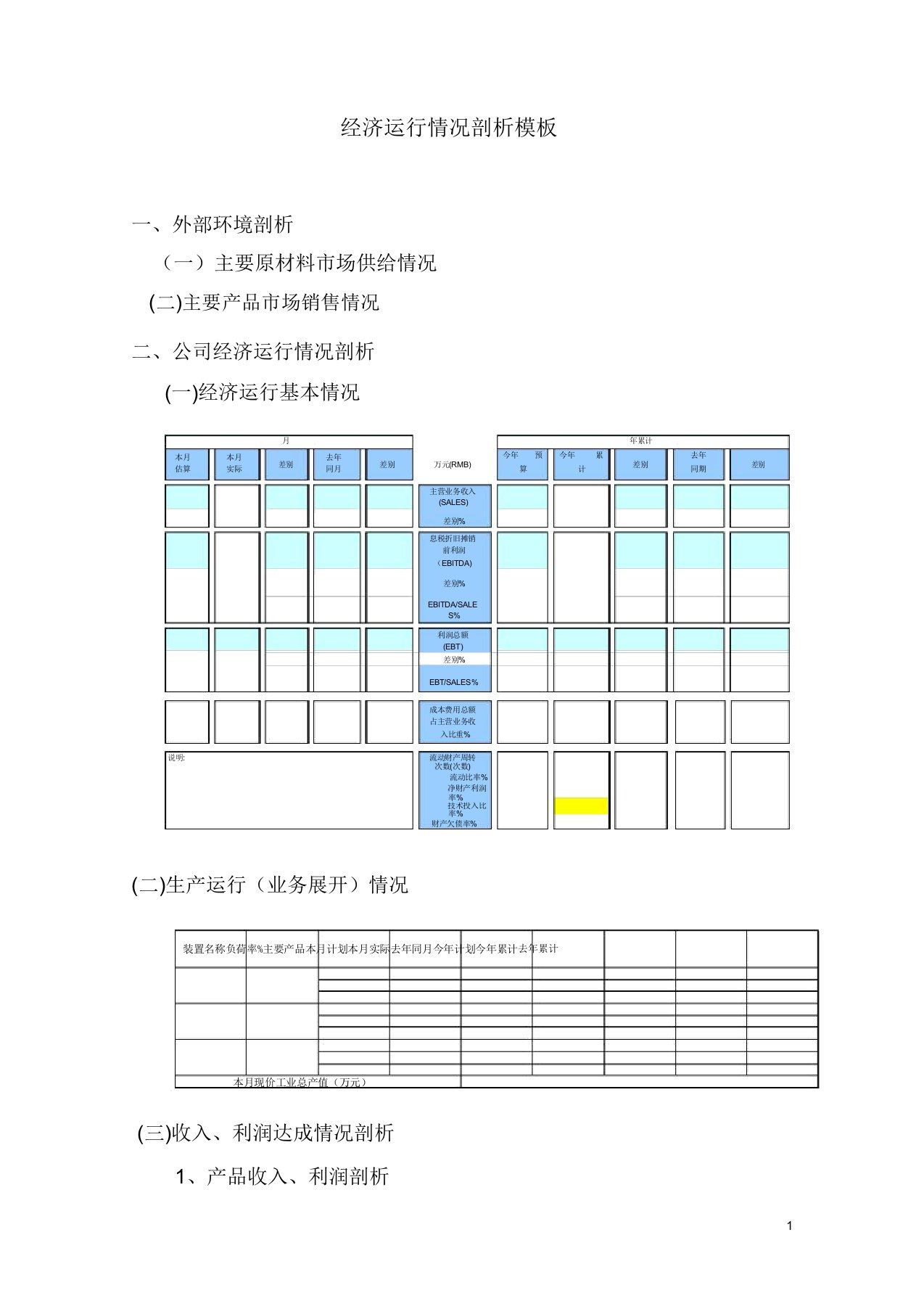 经济运行情况分析模板重点