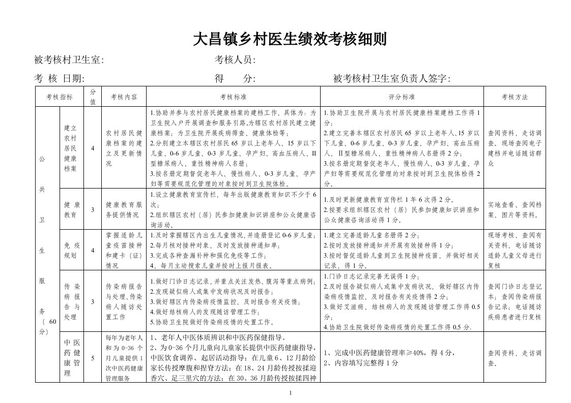 乡村医生绩效考核细则