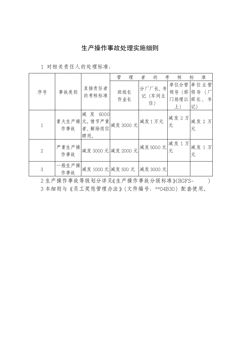 钢铁公司生产操作事故处理实施细则模版