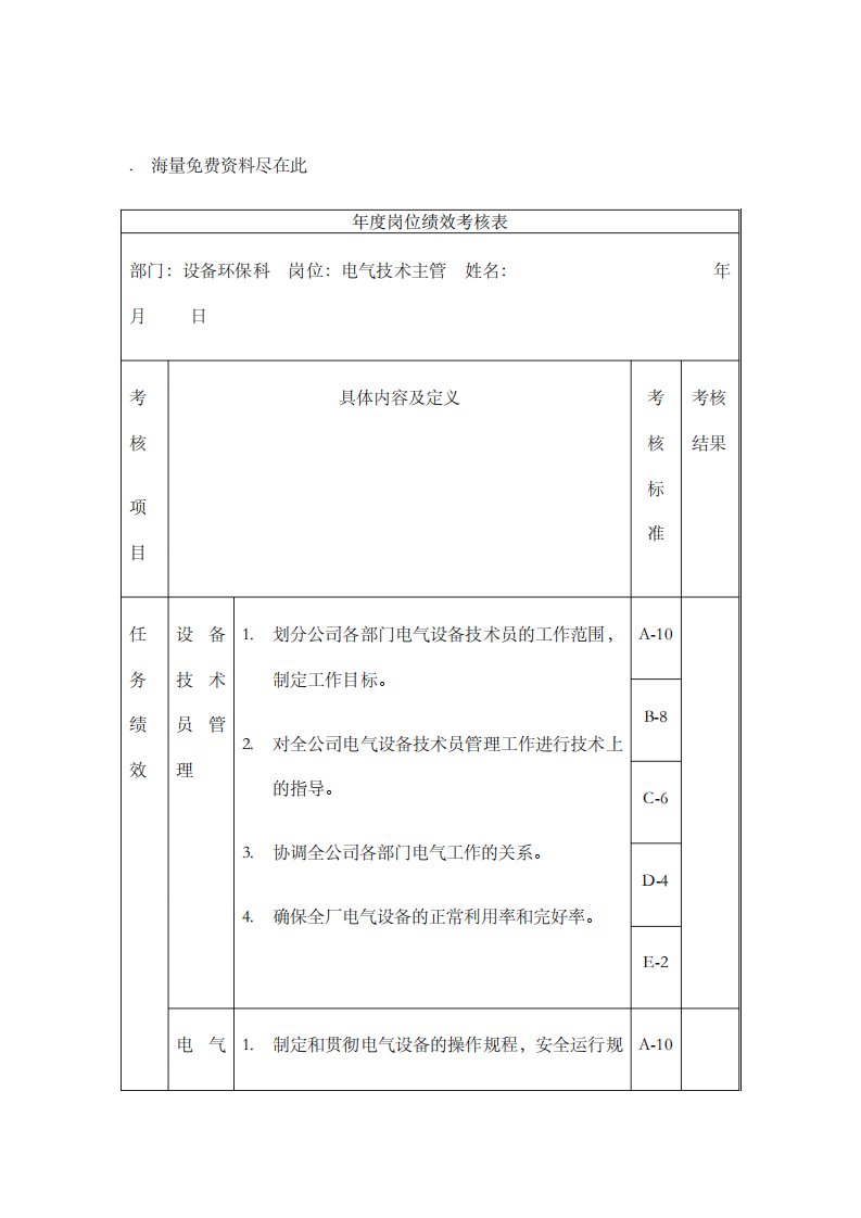 电气技术主管岗位绩效考核表