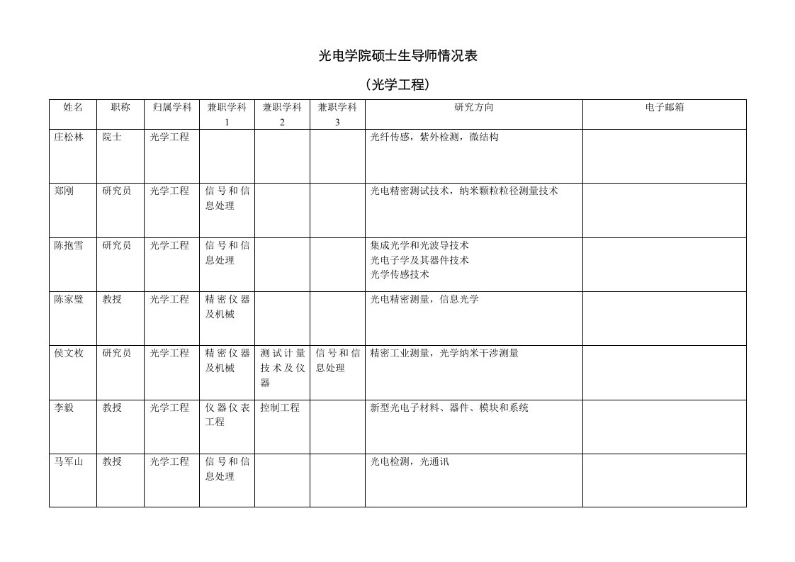 2021年上理光学工程导师