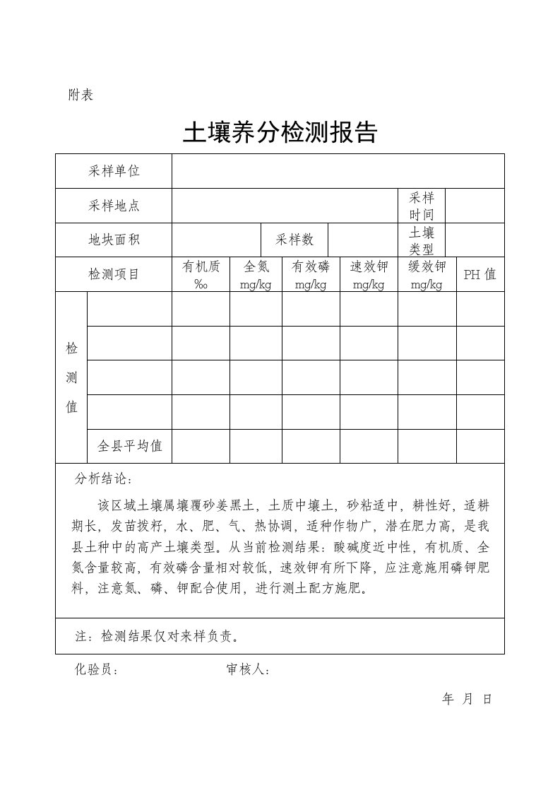 土壤养分检测报告