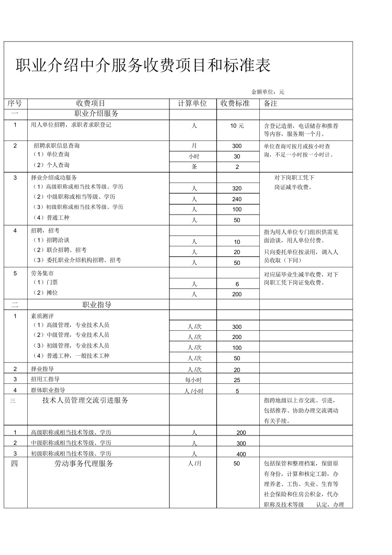 职业介绍中介服务收费项目和标准表