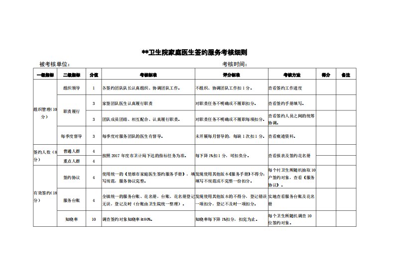 家庭医生签约服务考核细则