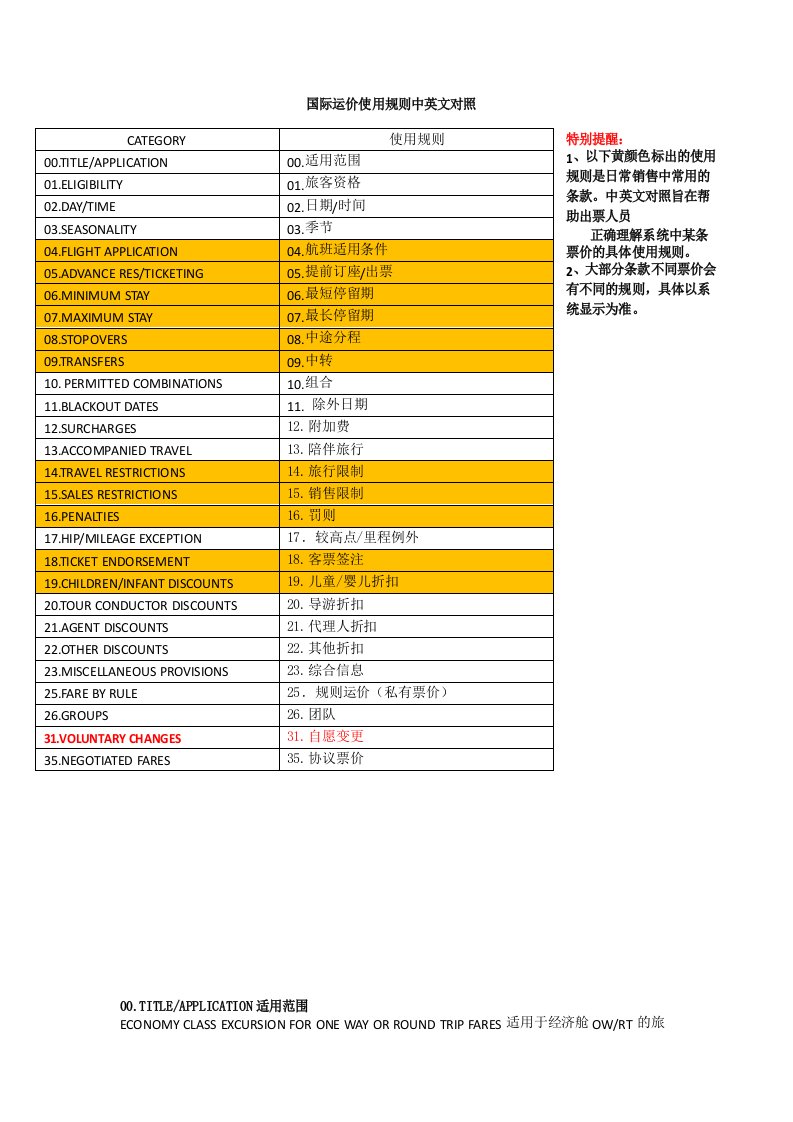 国际运价使用规则中英文对照