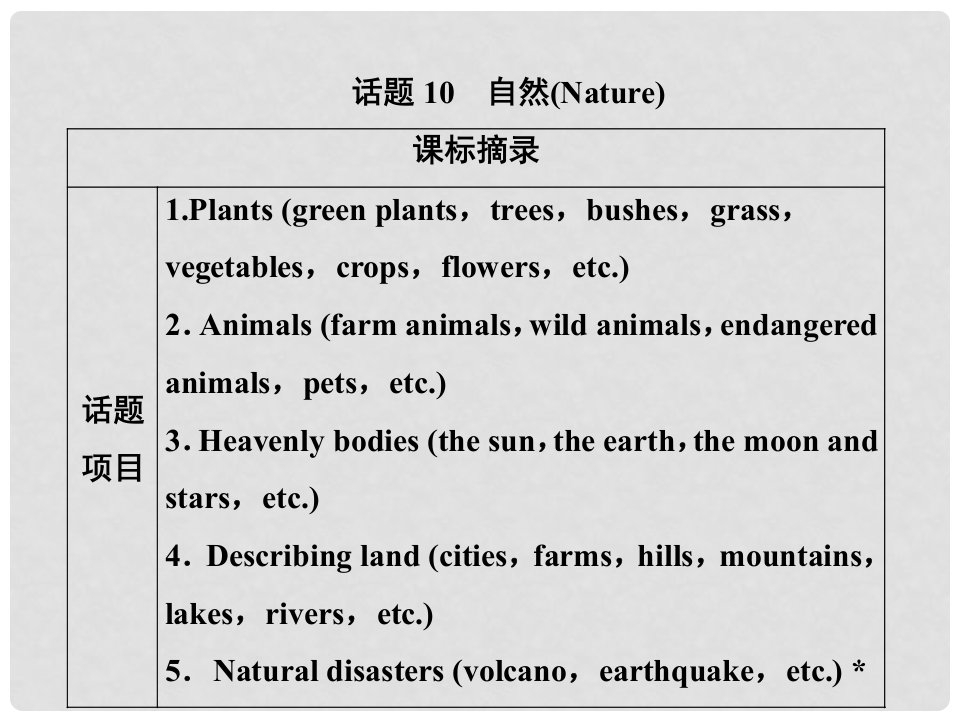 高考英语一轮优化探究（话题部分）话题10