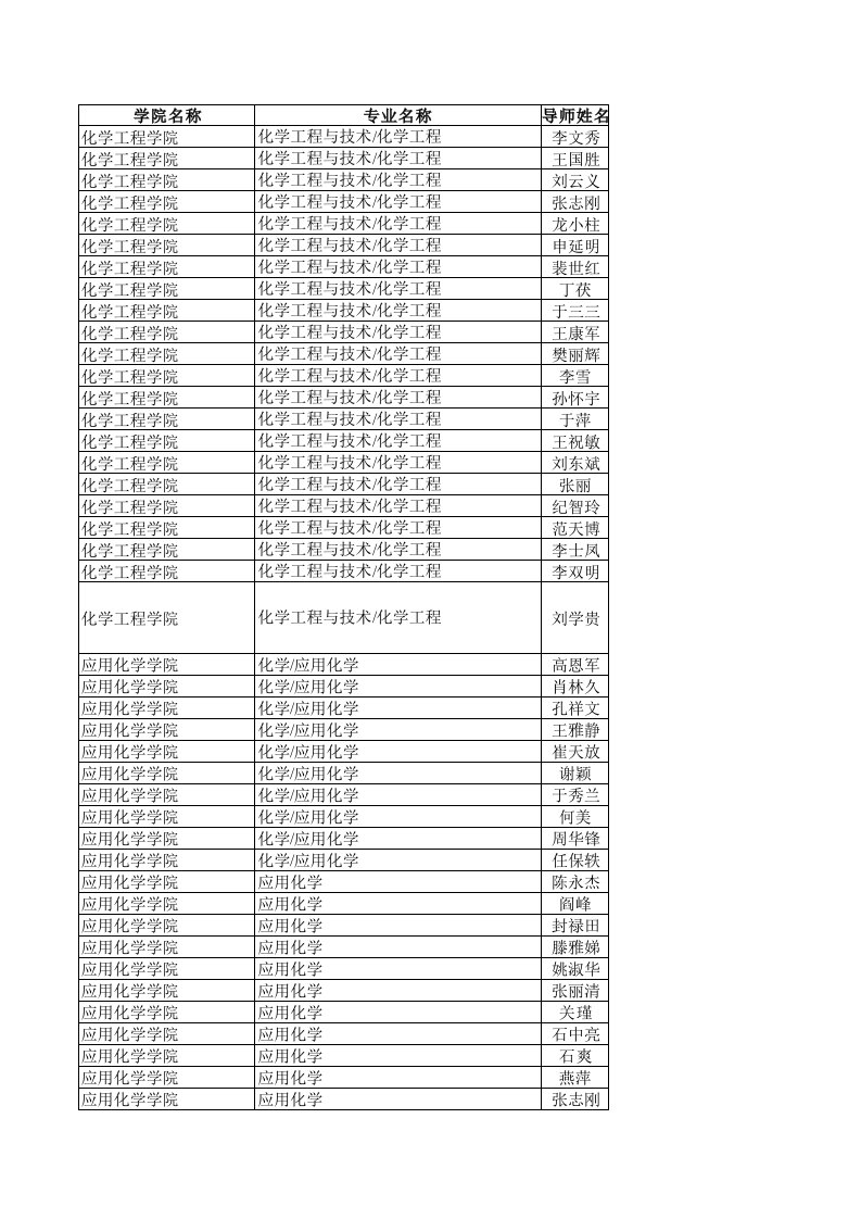 沈阳化工大学硕士研究生导师简介（精选）