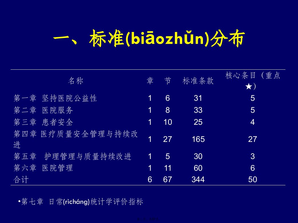 三级综合医院评审标准细则解读戴晓娜教学文案