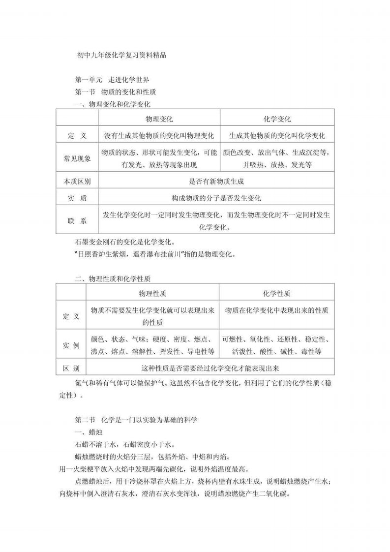 初中九年级化学复习资料精品