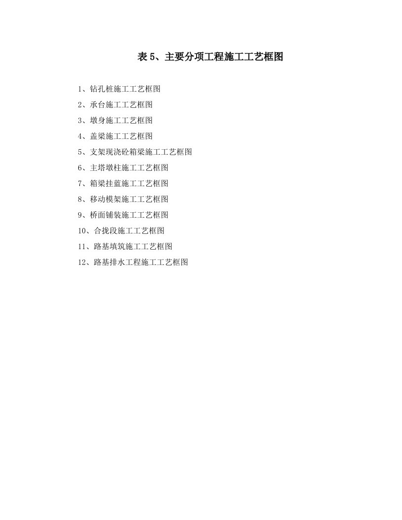 建筑资料-表5主要分项工程施工工艺框图