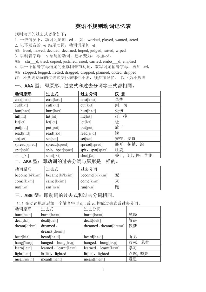 英语不规则动词记忆表(附音标)