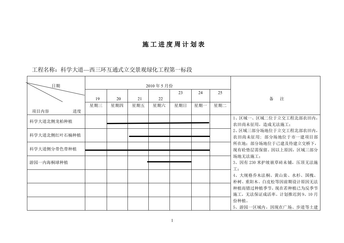 施工进度周计划表