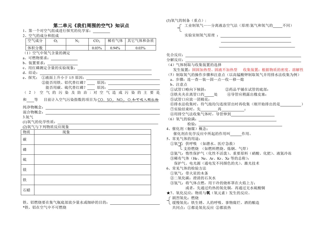 初中化学上册第二单元知识点