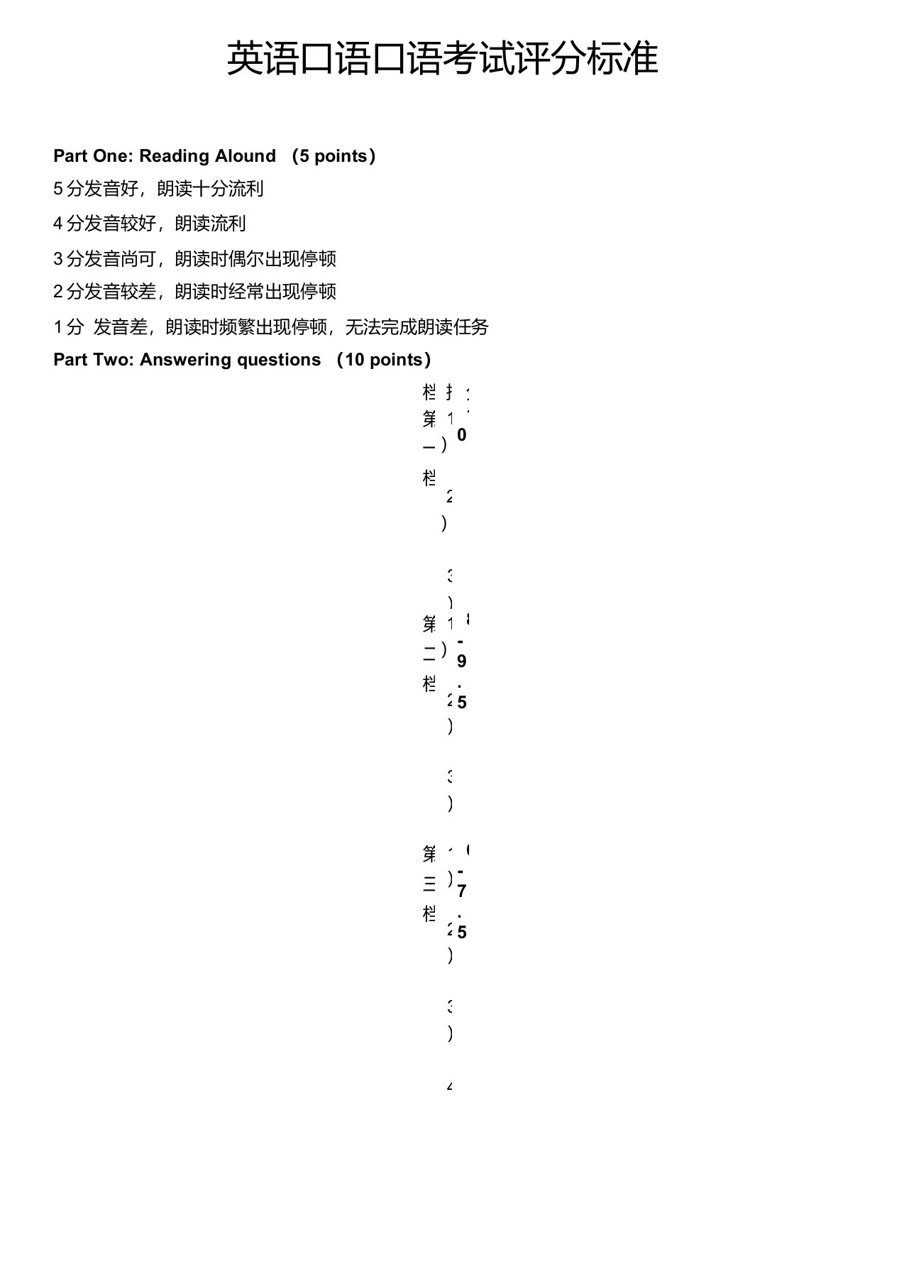 英语口语口语考试评分标准