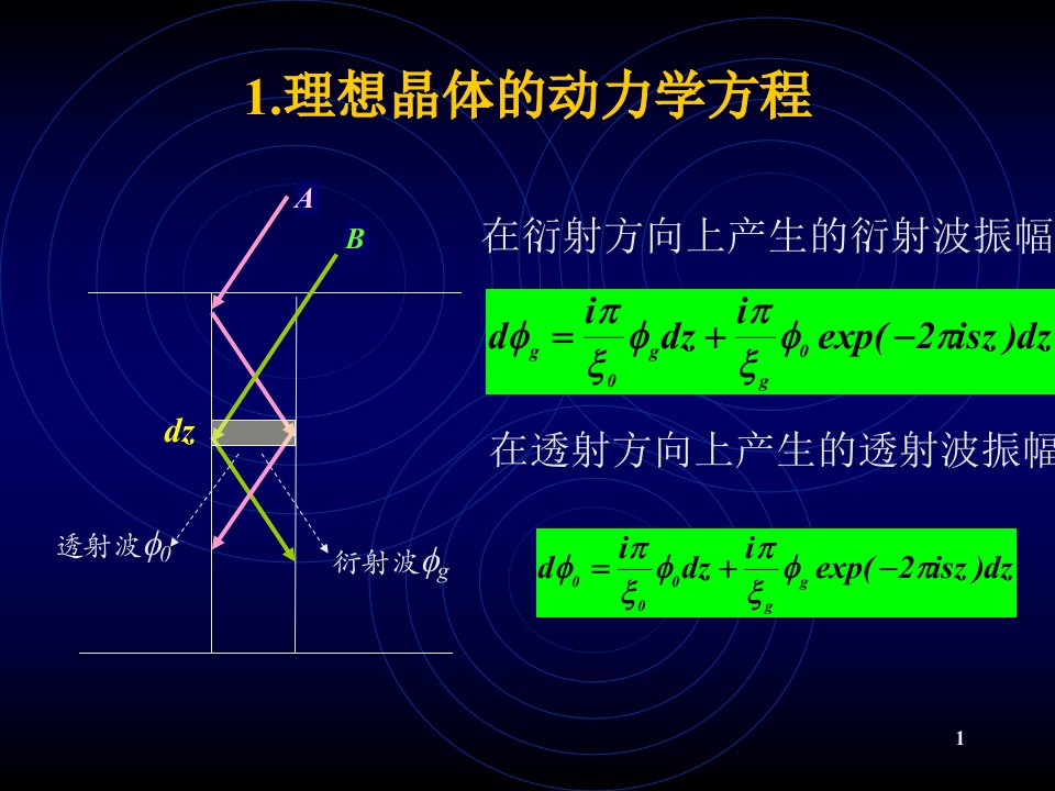 电子显微镜第四章电镜显微图象解释