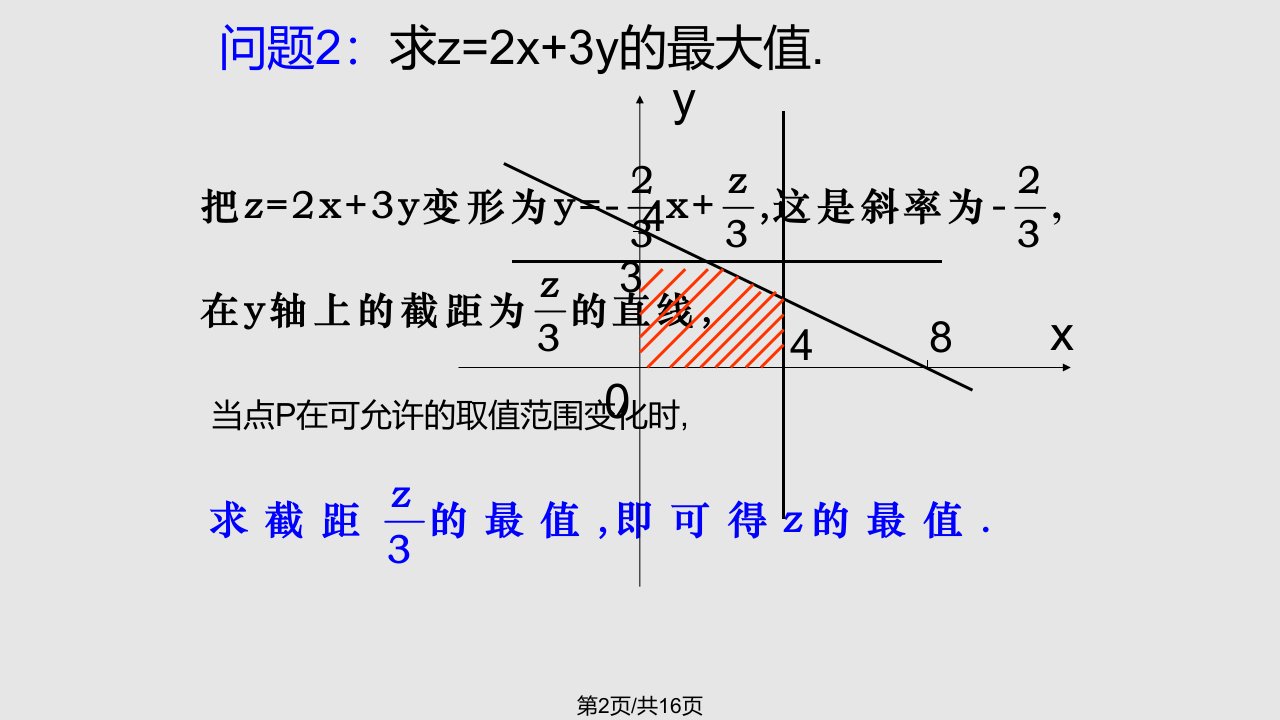 简单的线性规划问题课件ppt