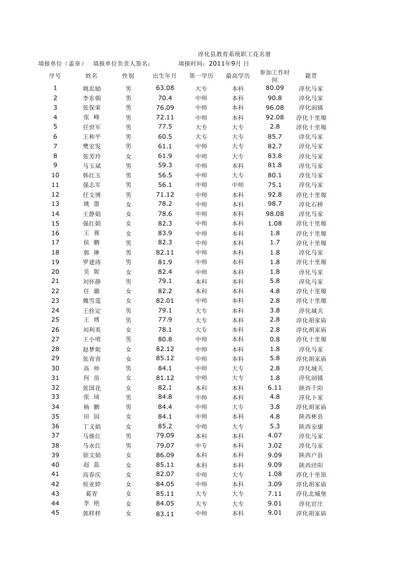 马家中学网上学习参训教师名单