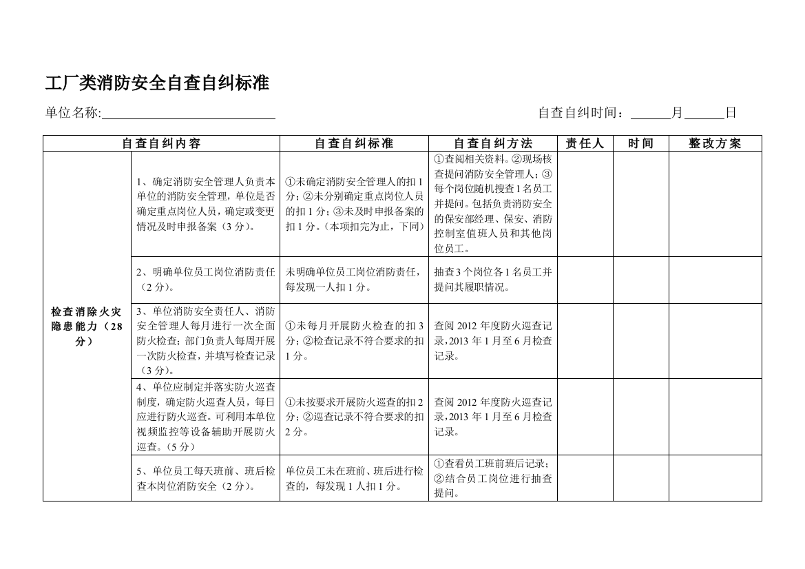 工厂类消防安全自查自纠标准