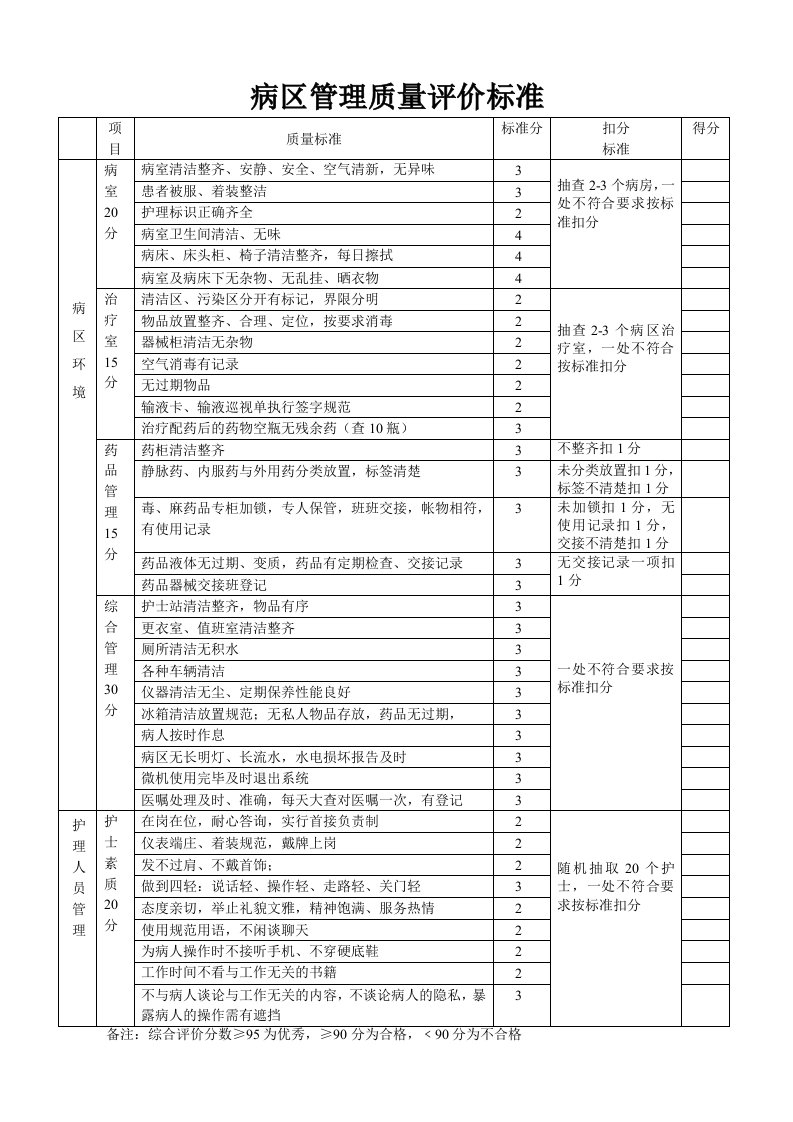 病区管理质量评价标准