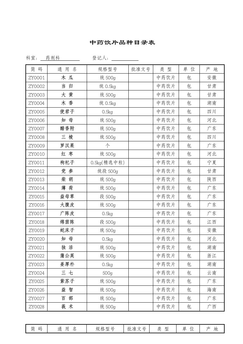 中药饮片品种目录表