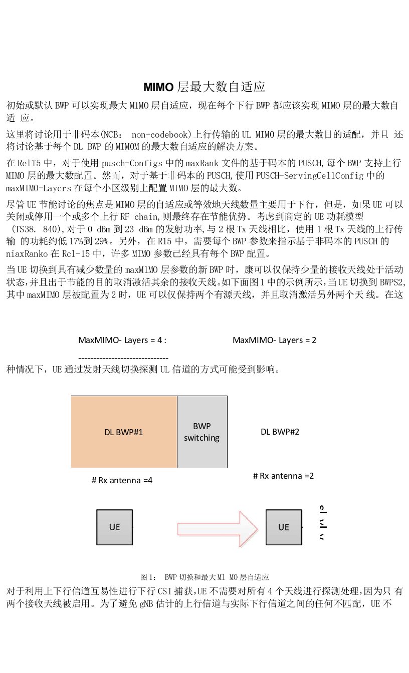 633-MIMO层最大数自适应