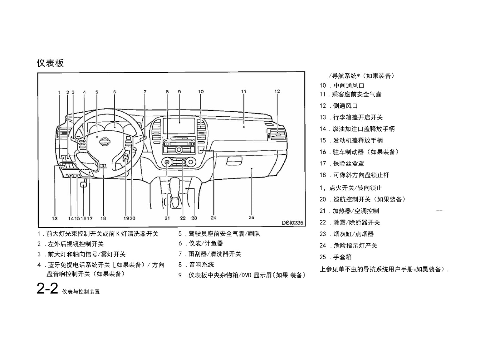 说明书(轩逸)