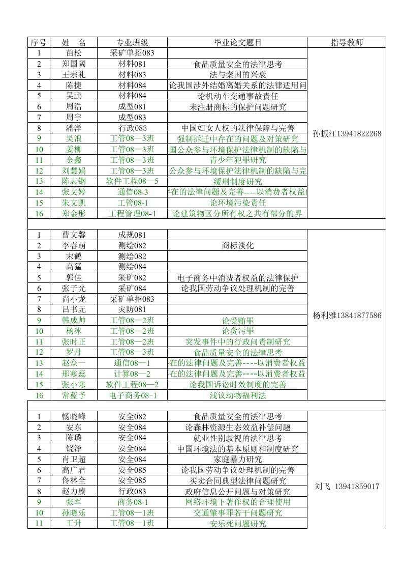 法学双学位毕业毕业论文指导教师分配