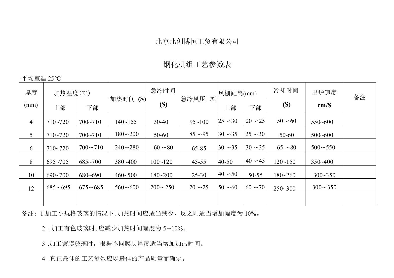 09-钢化机组工艺参数表