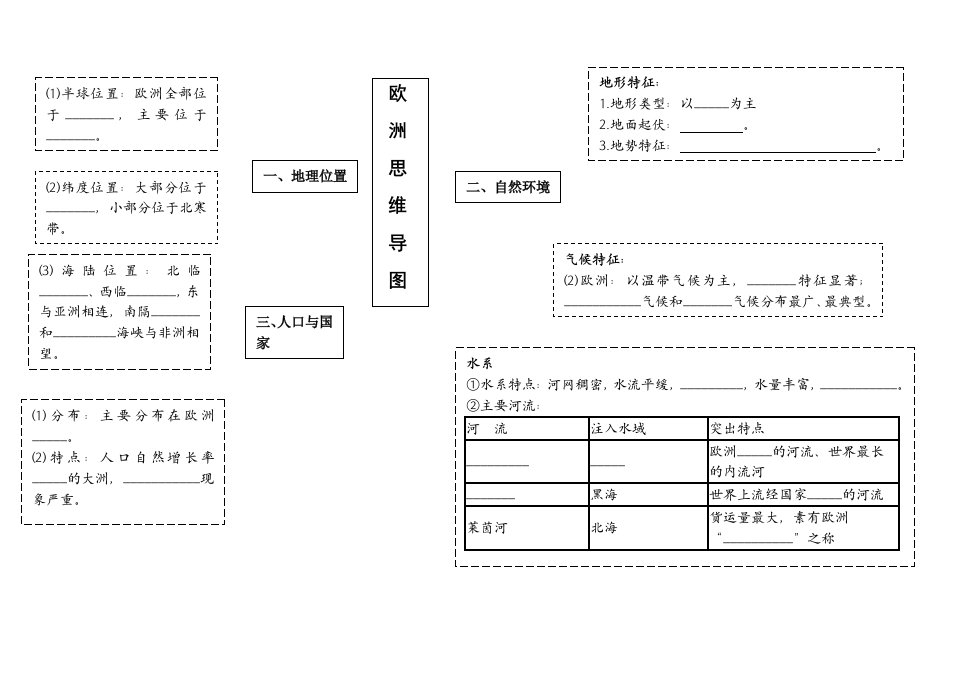 欧洲思维导图