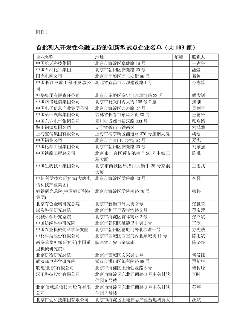 金融保险-附件：首批列入开发性金融支持的创新型试点企业名单共103