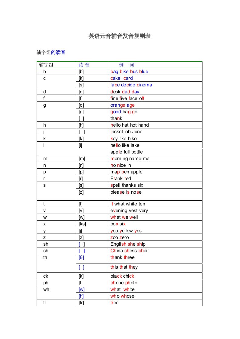 英语元音辅音发音规则表