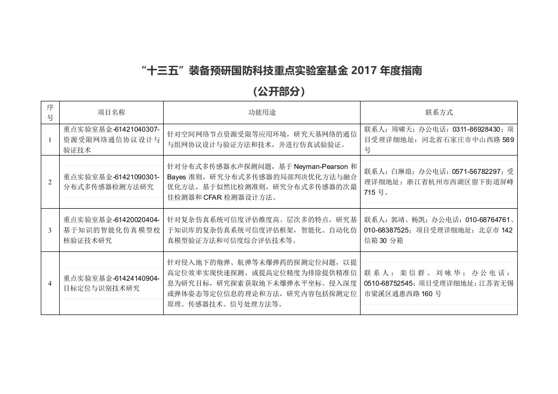 十三五装备预研国防科技重点实验室基金2017年度指南[002]