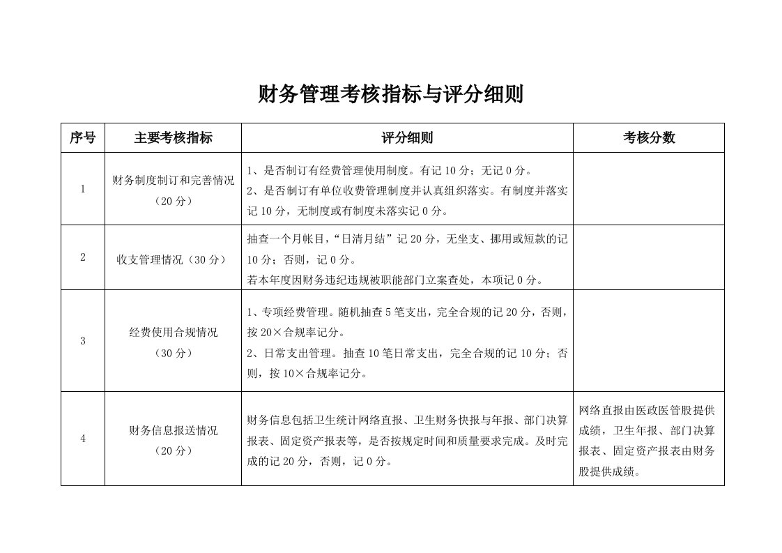 财务管理考核指标与评分细则