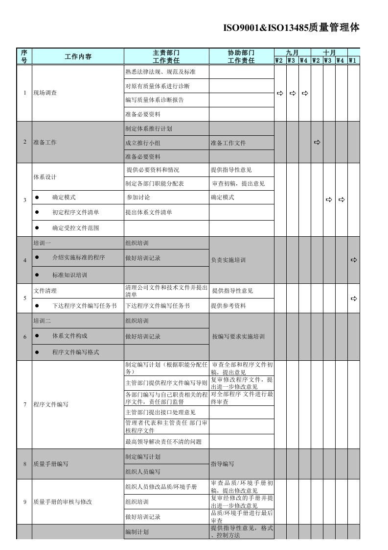 iso9001和iso13485推行计划甘特图