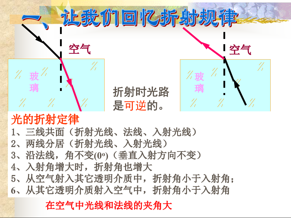 412光的折射