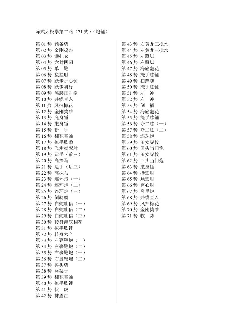 陈式太极拳第二路（71式）式子名称