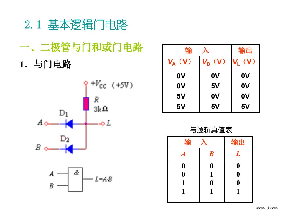 三极管门电路课件