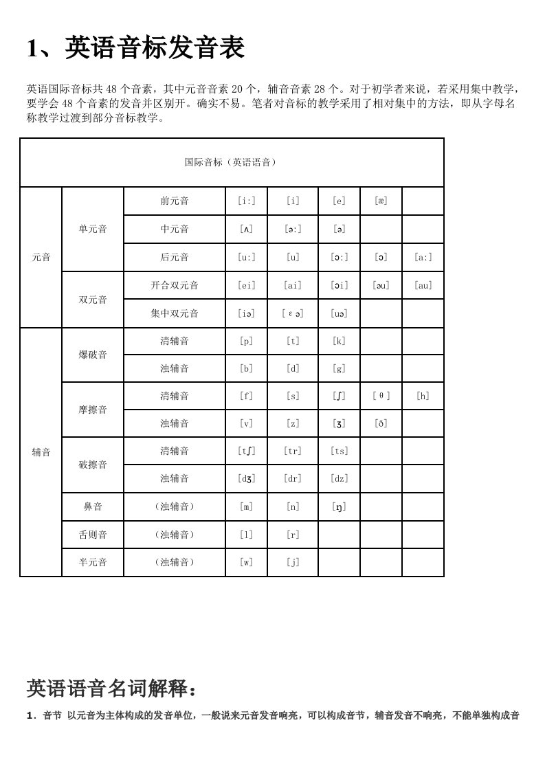 小学英语音标发音表及发音规则