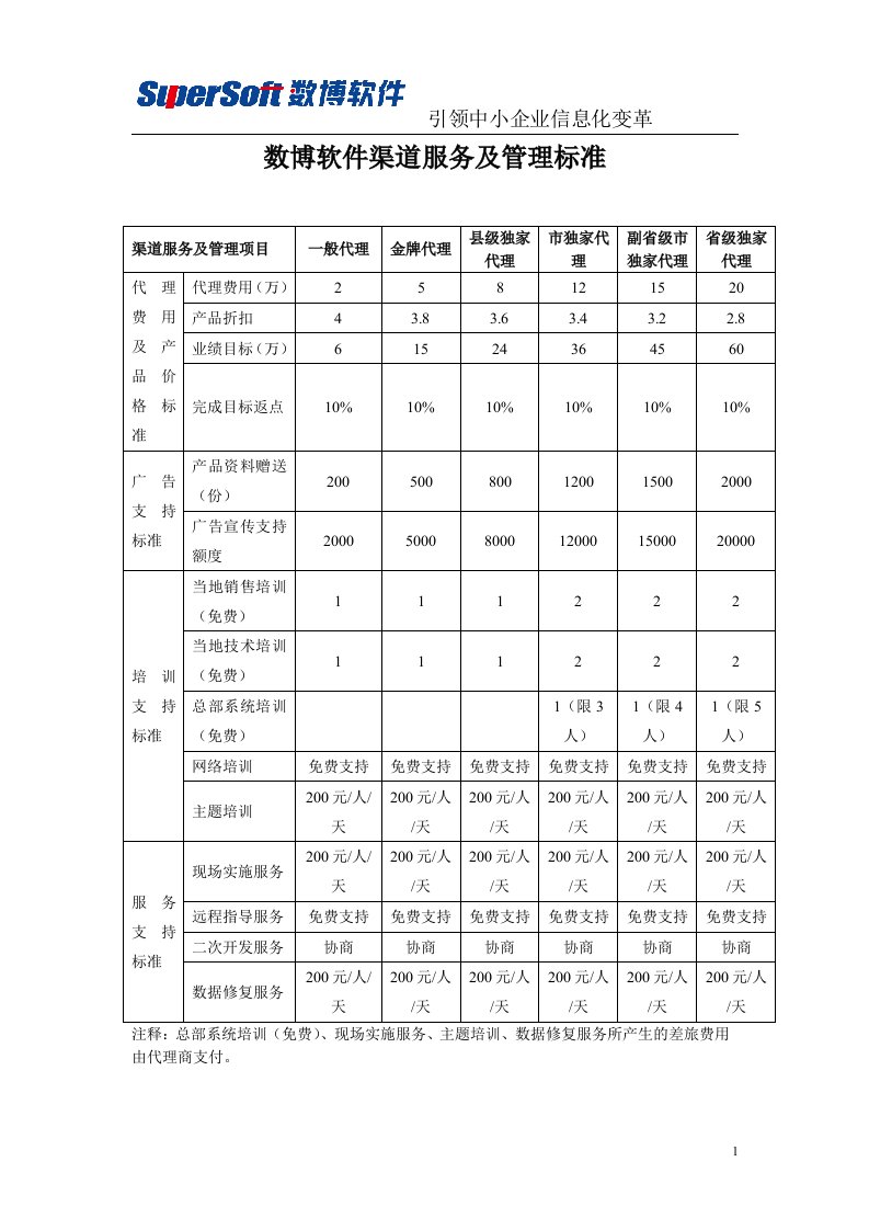 渠道服务及管理标准