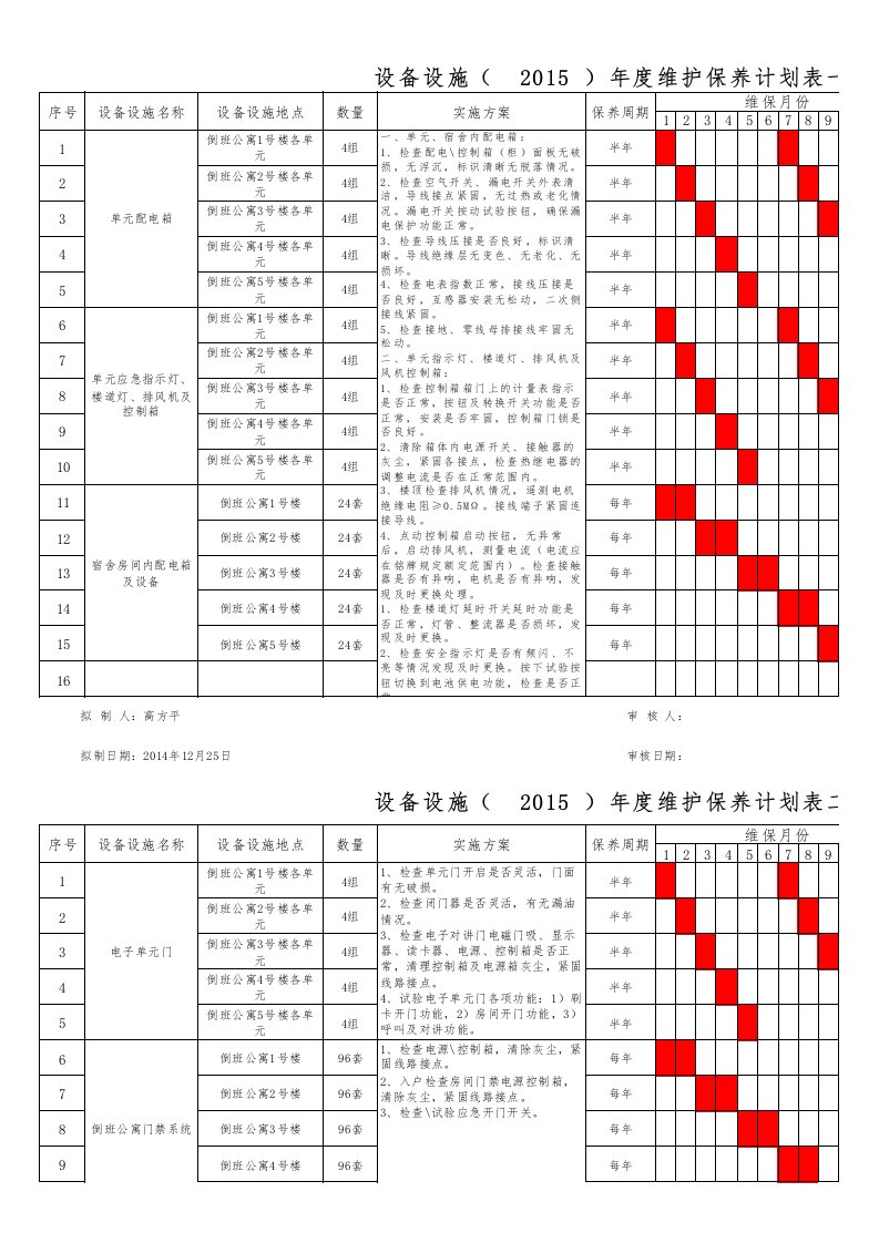 设备设施年度维护保养计划表1