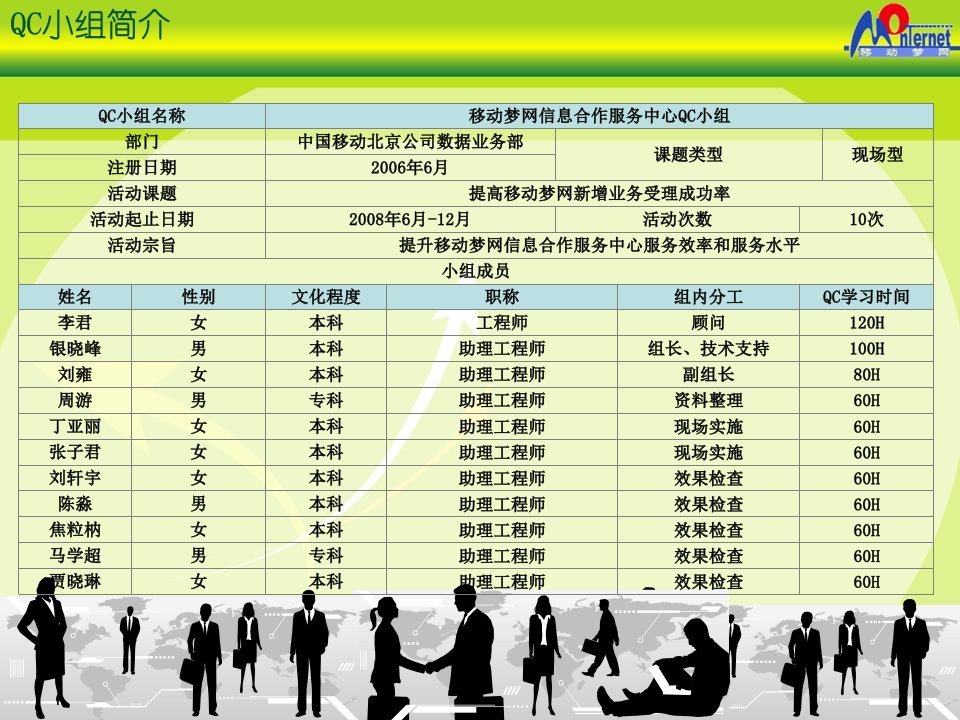 现场型交流提高移动梦网新增业务受理成功率QC