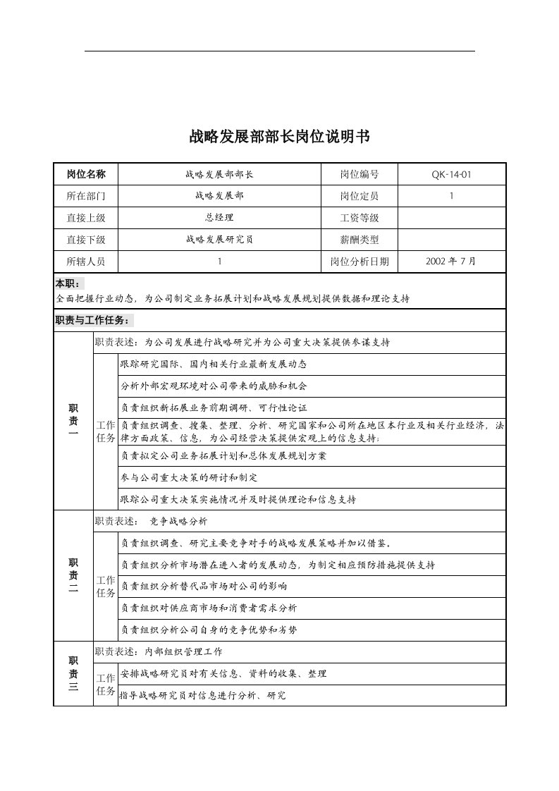 乾坤木业公司战略发展部部长岗位说明书