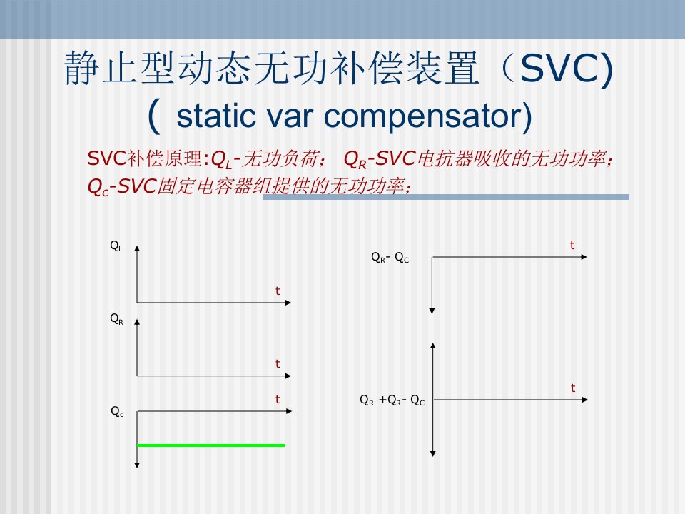 静止型动态无功补偿装置SVC的应用课件