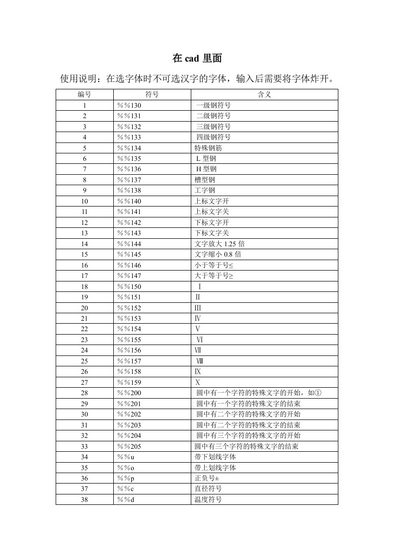 CAD中用快速输入特殊符号